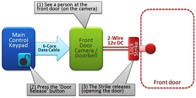 Door Release.jpg