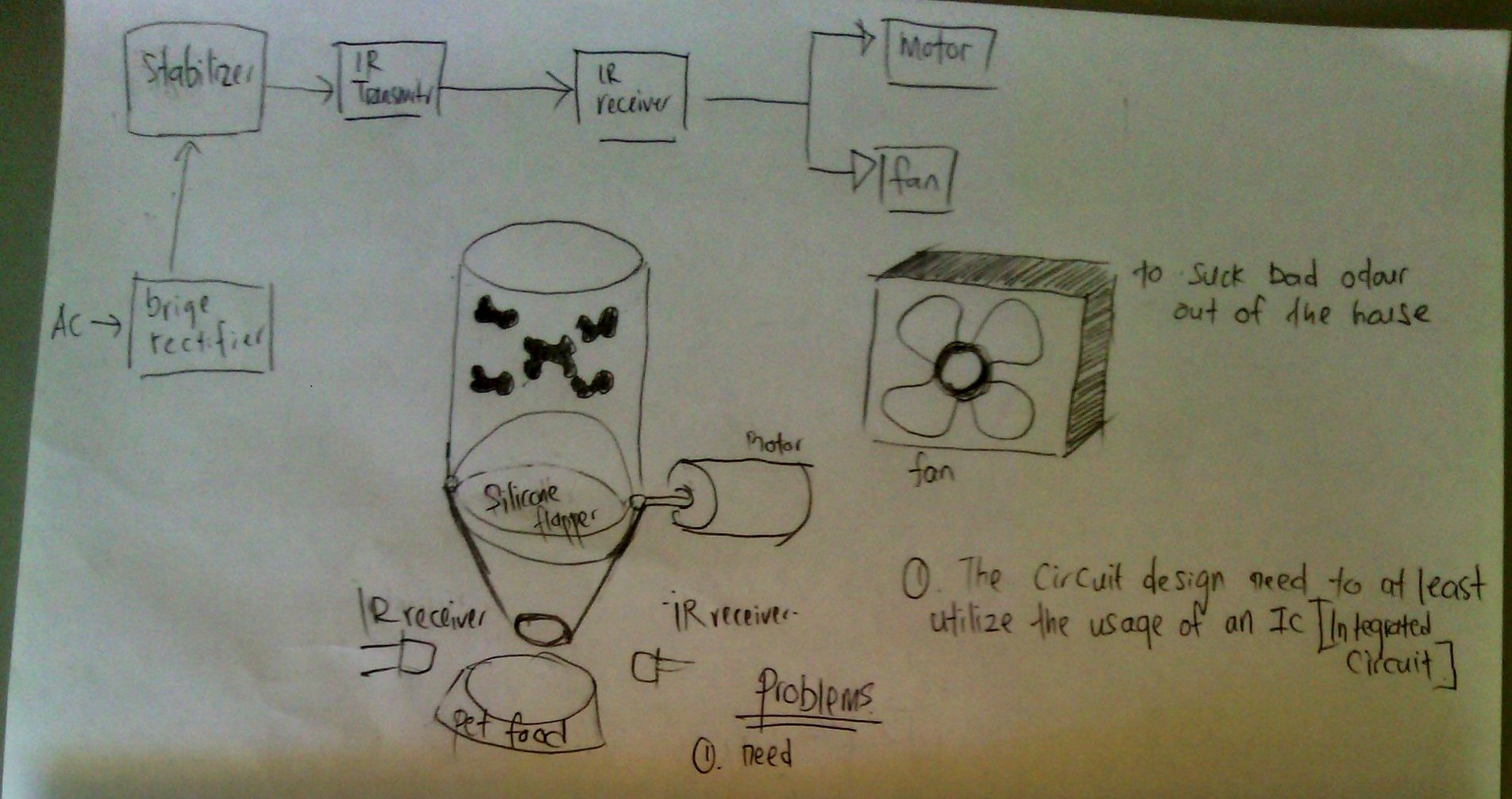 the idea 1.jpg