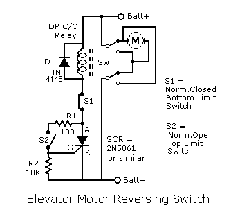 Elevator.GIF