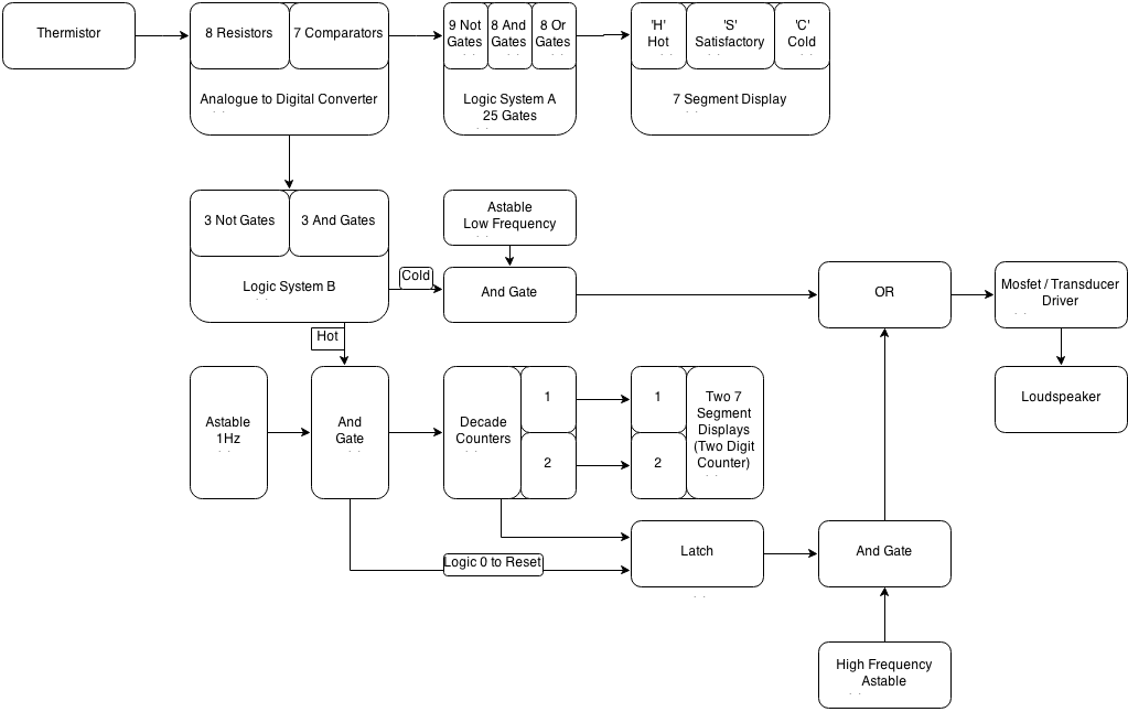 Electronics Project Block Diagram.png