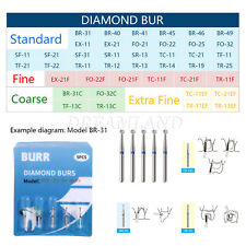 50Pcs Dental Diamond Burs for High Speed Handpiece Medium FG 1.6mm New picture