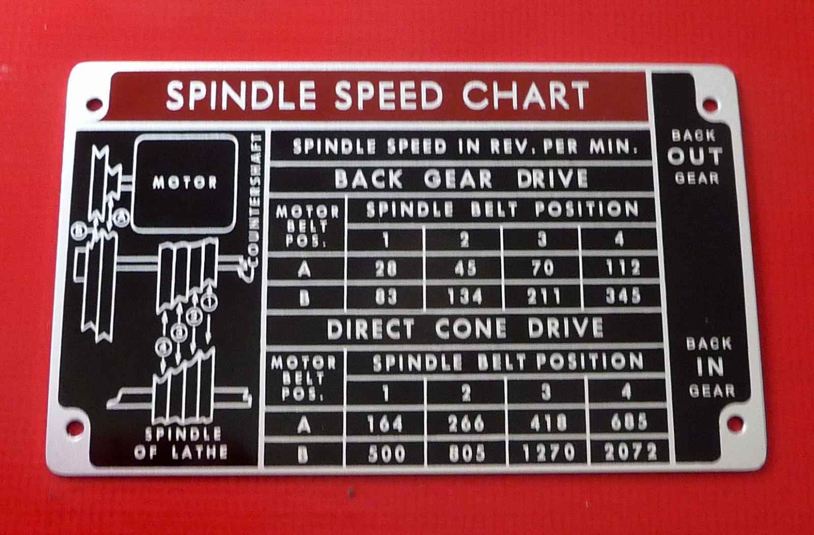 New Atlas, Craftsman, Lathe Spindle Speed Chart, Label, Name Plate New Atlas, Craftsman, Lathe Spindle Speed Chart, Label, Name Plate