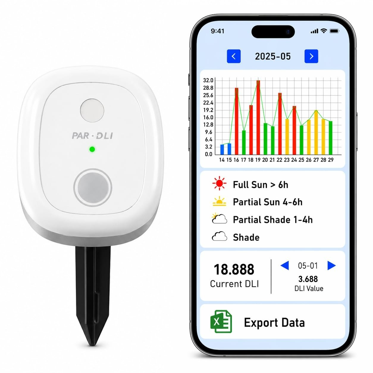 AH-PARDLI Meter Test PAR and DLI.Continuous PAR Test,MOL/m²/d for 180 Days. AH-PARDLI Meter Test PAR and DLI.Continuous PAR Test,MOL/m²/d for 180 Days.