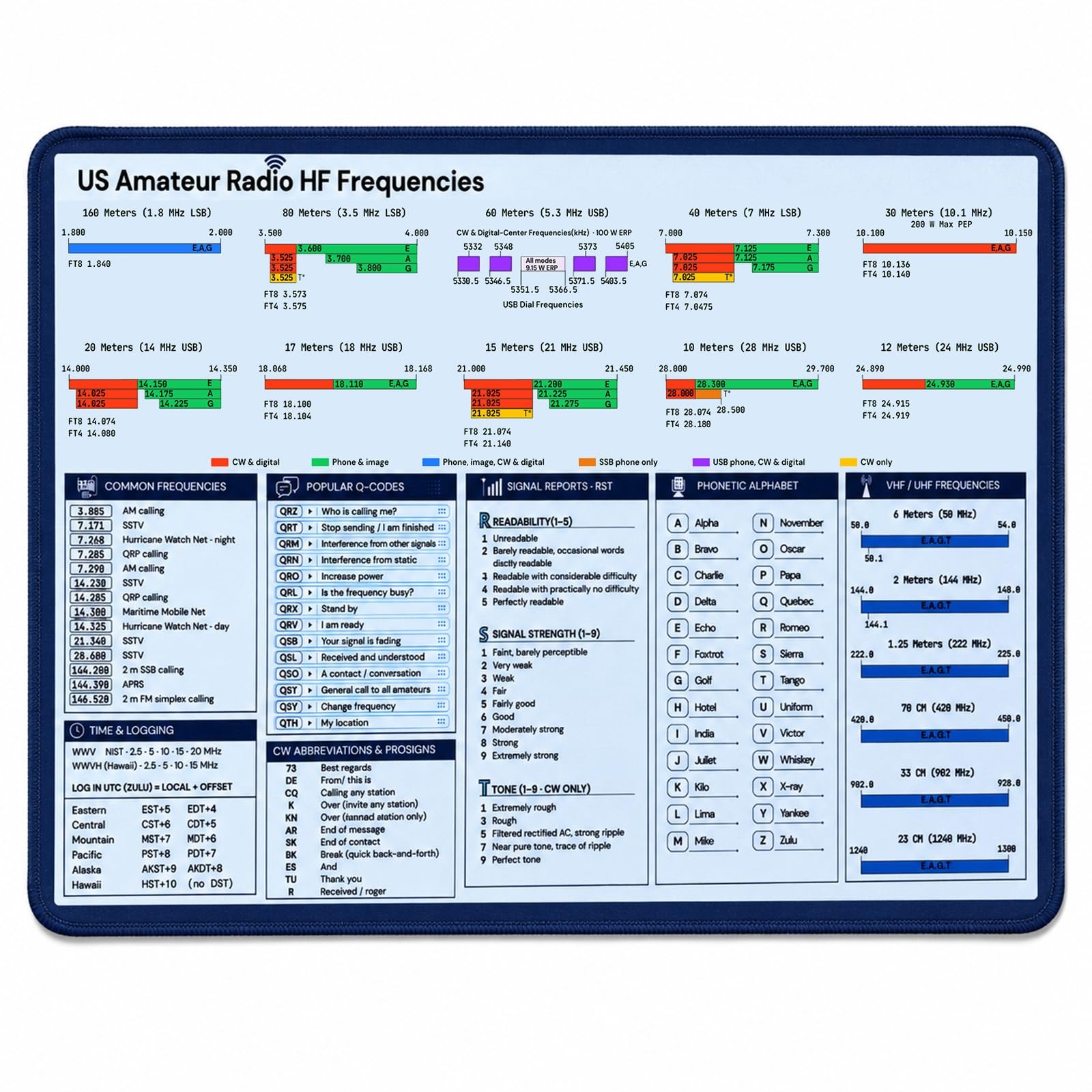 Ham Radio Frequency Chart Mouse Pad, Amateur Radio Band Plan Desk Mat, HF Qui... Ham Radio Frequency Chart Mouse Pad, Amateur Radio Band Plan Desk Mat, HF Qui...