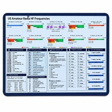 Ham Radio Frequency Chart Mouse Pad, Amateur Radio Band Plan Desk Mat, HF Qui... picture
