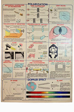 VintageScience Chart/Polarization picture