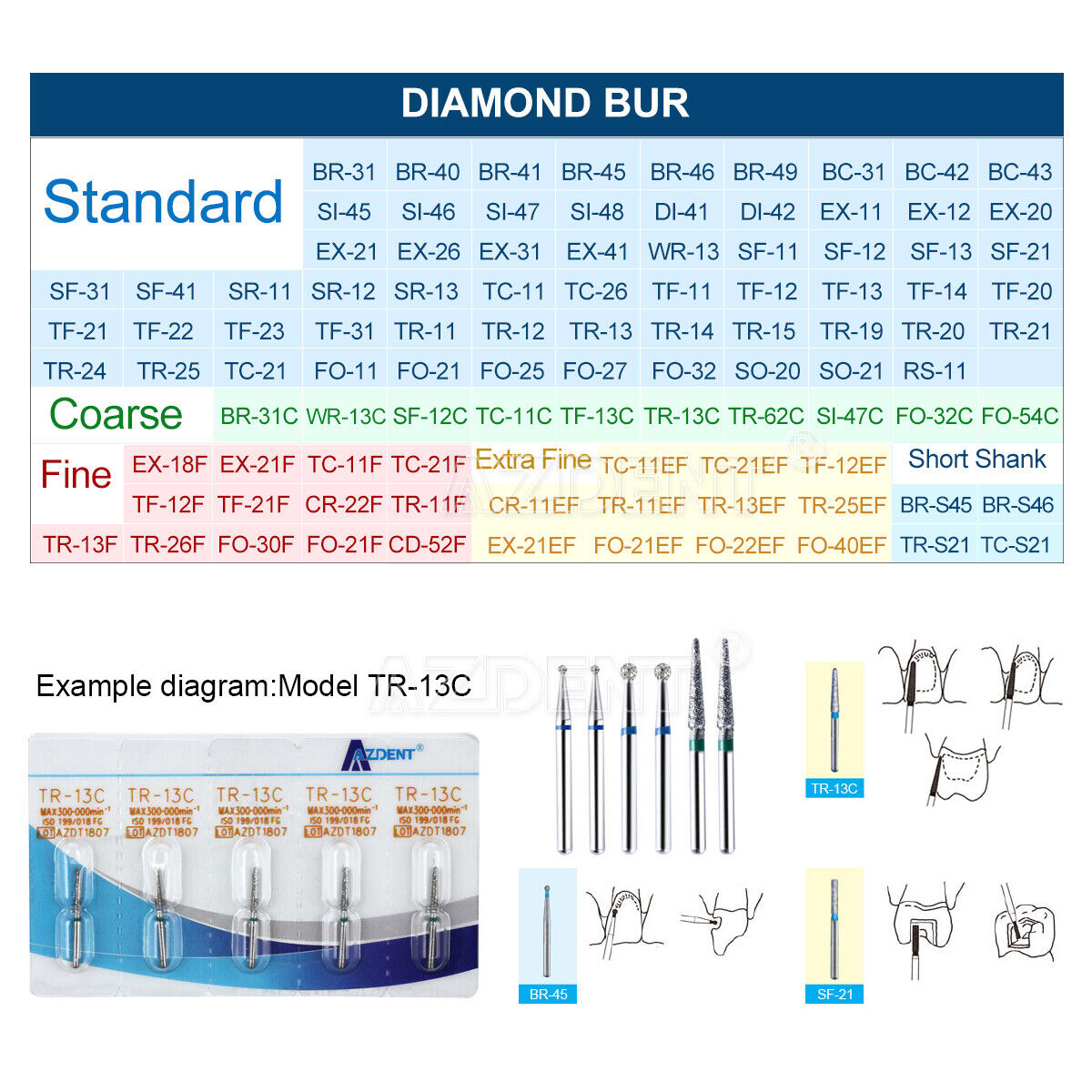 AZDENT Dental Diamond Burs FG Drills 100 Size for High Speed Handpiece 5pcs/kit