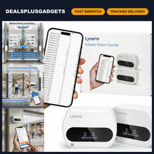 Upgrade Smart Retail Door Counter - Infrared People Counter for Accurate Custome picture