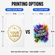 Custom Printed Mylar Heat Seal Pouches For TCG Sports Trading Card Packaging  picture