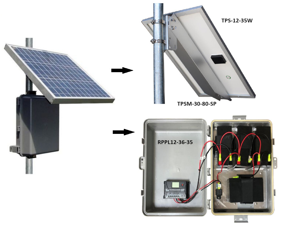 TYCON SYSTEM RPPL12-36-35 REMOTEPRO 7.5W 12V 35W SOLAR PANEL 12V 36AH BATTERY -L TYCON SYSTEM RPPL12-36-35 REMOTEPRO 7.5W 12V 35W SOLAR PANEL 12V 36AH BATTERY -L